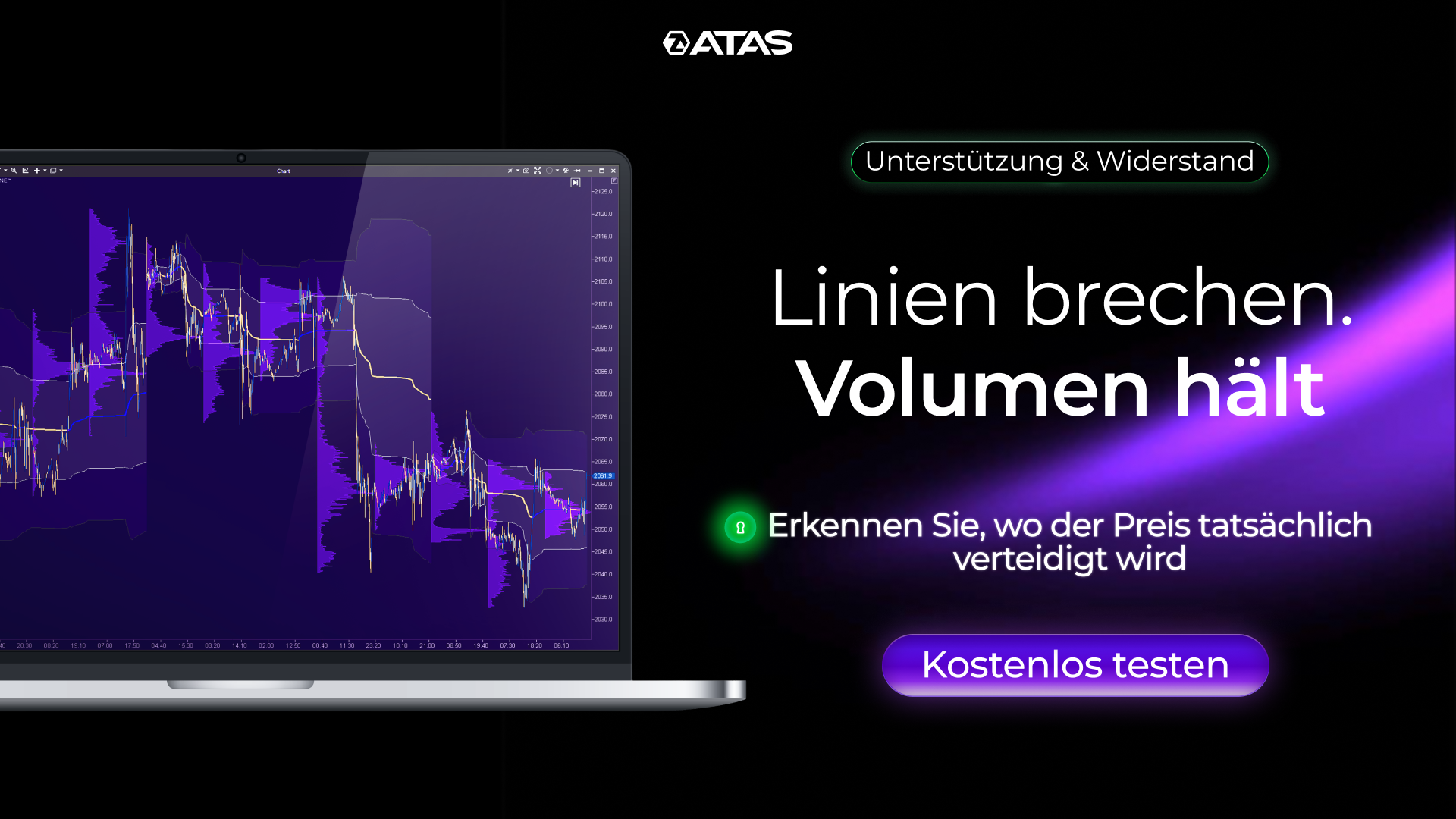 ATAS — Heatmap: Liquidität in 3D